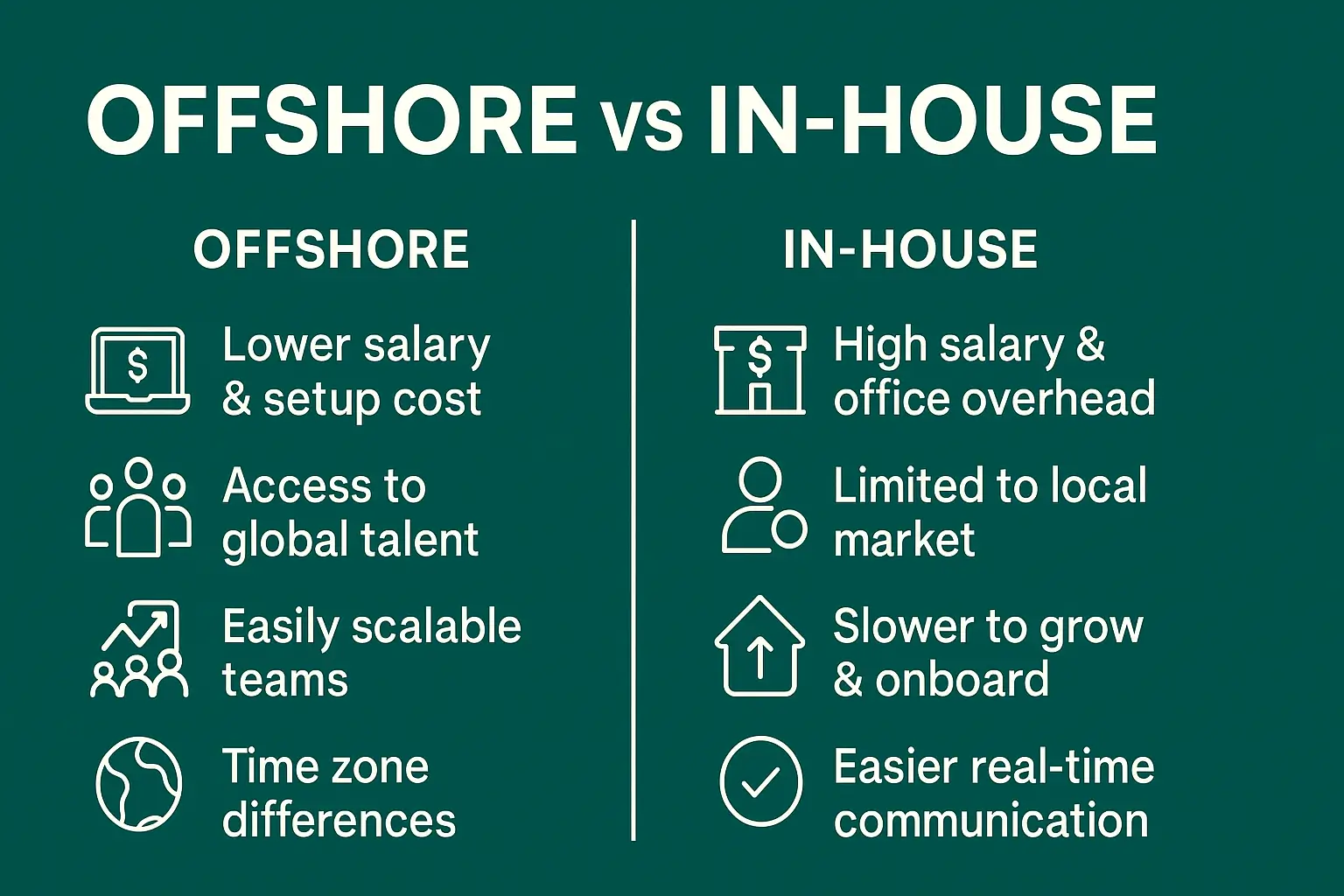 Hiring Offshore vs. In-House Are You Wasting Money on Local Teams